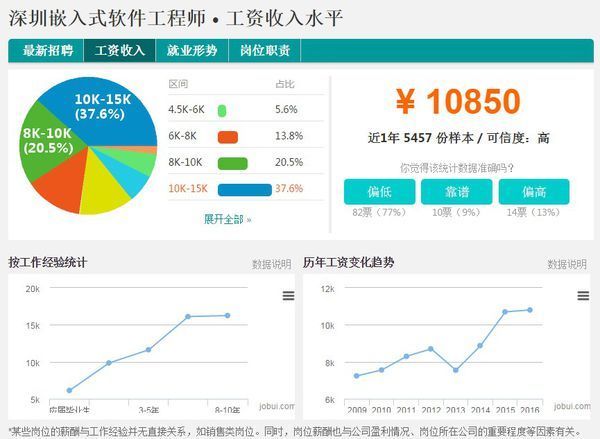 深圳软件开发业界：技术革新引领未来